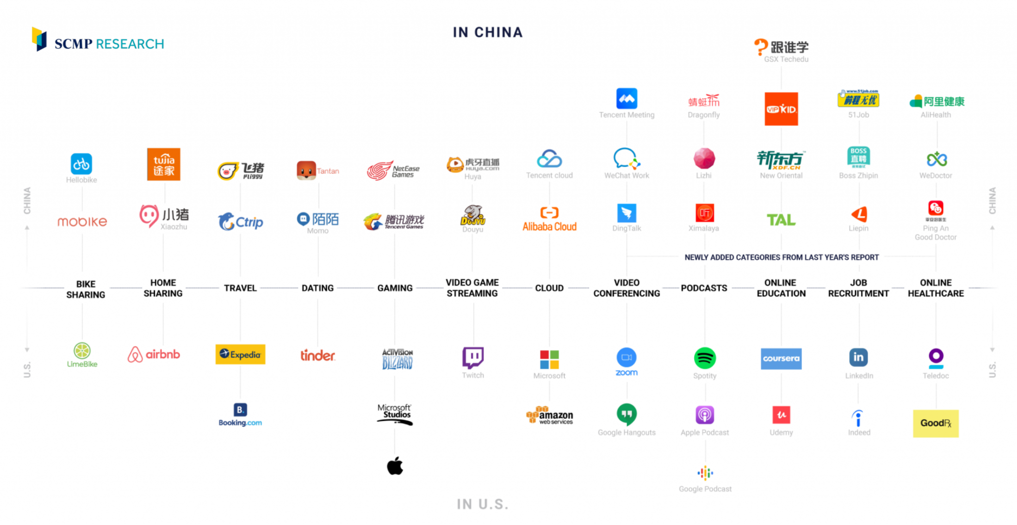 Названия интернетов какие есть. Интернет в Китае. Закрытый интернет в Китае. Связь и интернет Китай. Интернет в Китае начало.